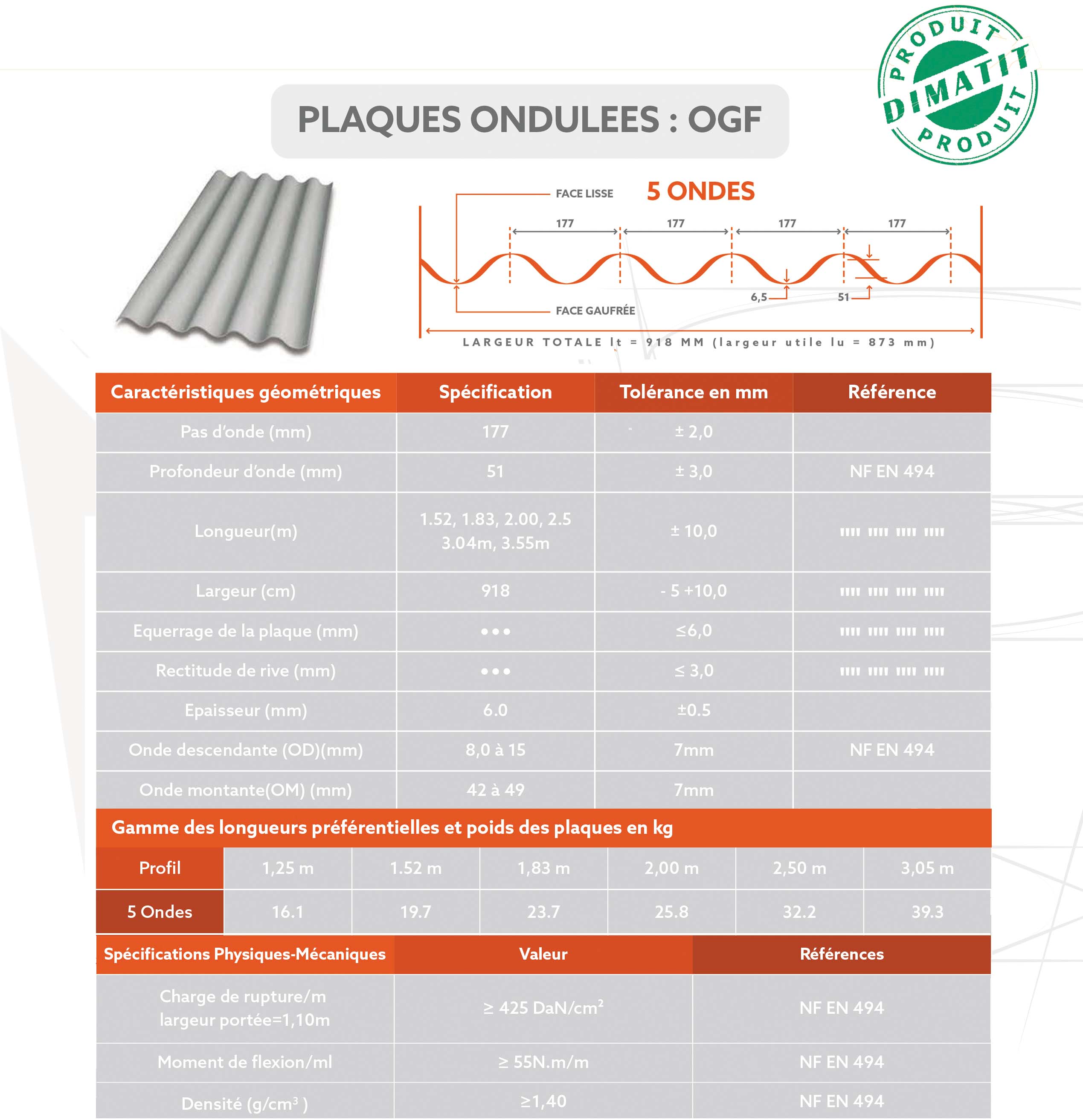 Poids Plaque Fibro Ciment Amiante